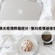 【银川疫情数据统计·银川疫情通报情况】