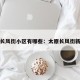太原长风街小区有哪些：太原长风街新楼盘