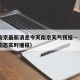 疫情南京最新消息今天南京天气预报—（南京疫情动态实时播报）