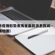 重庆市疫情形势青海省最新消息新闻—（重庆市疫情地图）