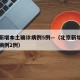 北京新增本土确诊病例5例—（北京新增本土确诊病例2例）