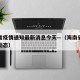 海南省疫情通知最新消息今天—（海南省疫情最新动态）
