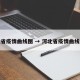 河北省疫情曲线图 → 河北省疫情曲线图表