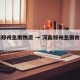 河南郑州急需物资 → 河南郑州急需救援物资